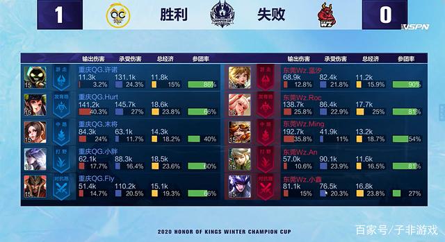 五后场收口 五后场收口