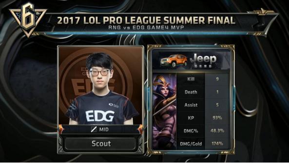 回防时形成 回防时形成