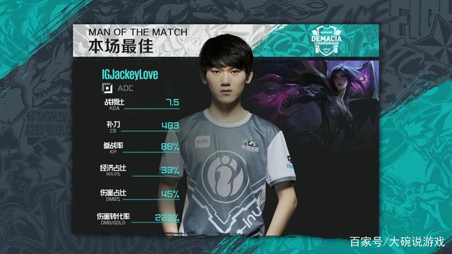 但对2 但对2